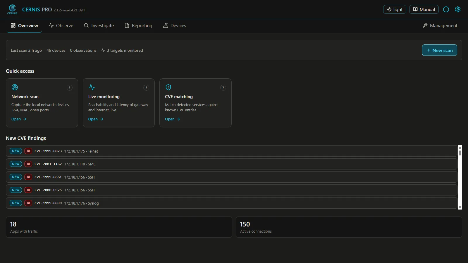 The main window of CERNIS PRO with the situation overview: status, quick access, live metrics and new CVE findings.